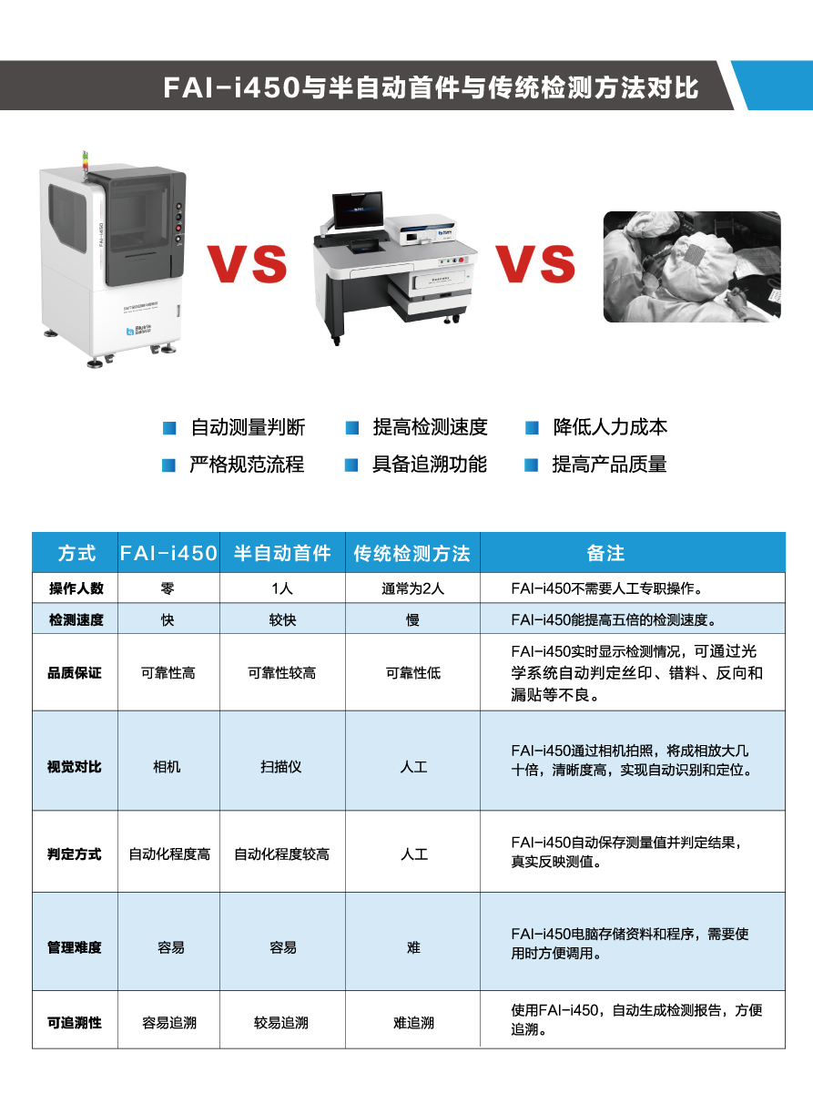 FAI-i450-2-out.jpg